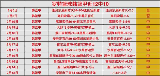 周琦退役引,首钢阵容调,前四名争夺,Bet365官网入口,体育博彩,在线投注,官网链接,体育平台,比分直播
