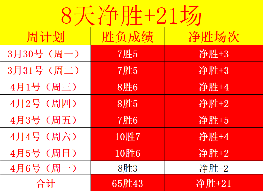 大乐透期号,专家推荐,十星篮球质,Bet365官网入口,体育博彩,在线投注,官网链接,体育平台,比分直播