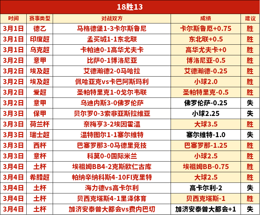 卢卡库双响,考迪读秒绝,切尔西与狼,Bet365官网入口,体育博彩,在线投注,官网链接,体育平台,比分直播