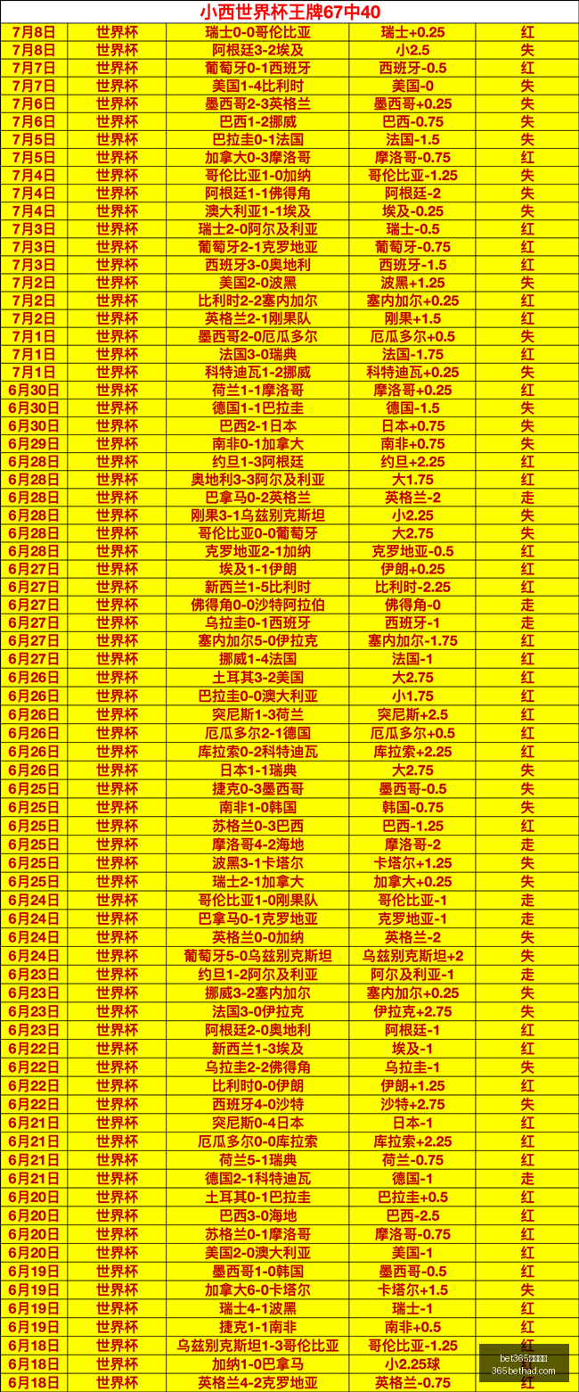 世界杯,负背后的隐,藏机会与风,Bet365官网入口,体育博彩,在线投注,官网链接,体育平台,比分直播