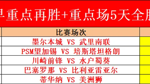 西汉姆联半场以2-0领先伯恩茅斯，威尔逊双响助威，阿雷奥拉巧妙策动，场内气氛热烈！