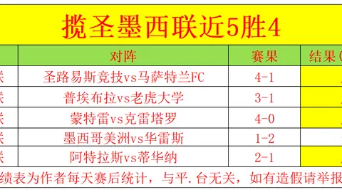 6500万欧巨资打水漂！马竞弃用史上最贵水货，阿扎尔尚在其次，今夏重返法国联赛