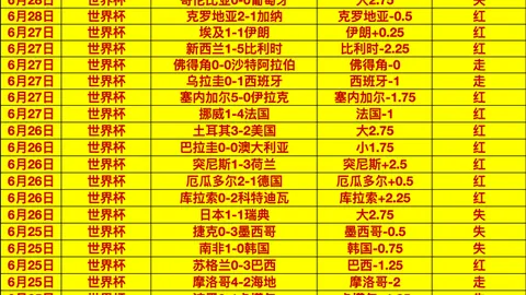 2026世界杯：4胜3负背后的隐藏机会与风险